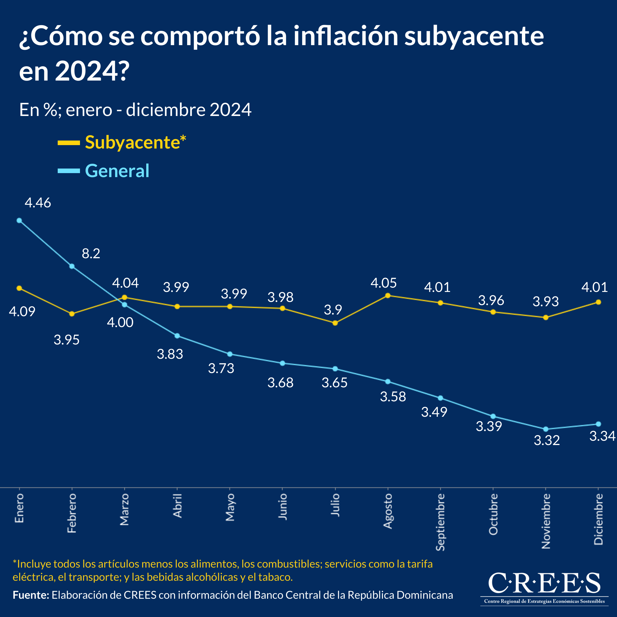 Inflación